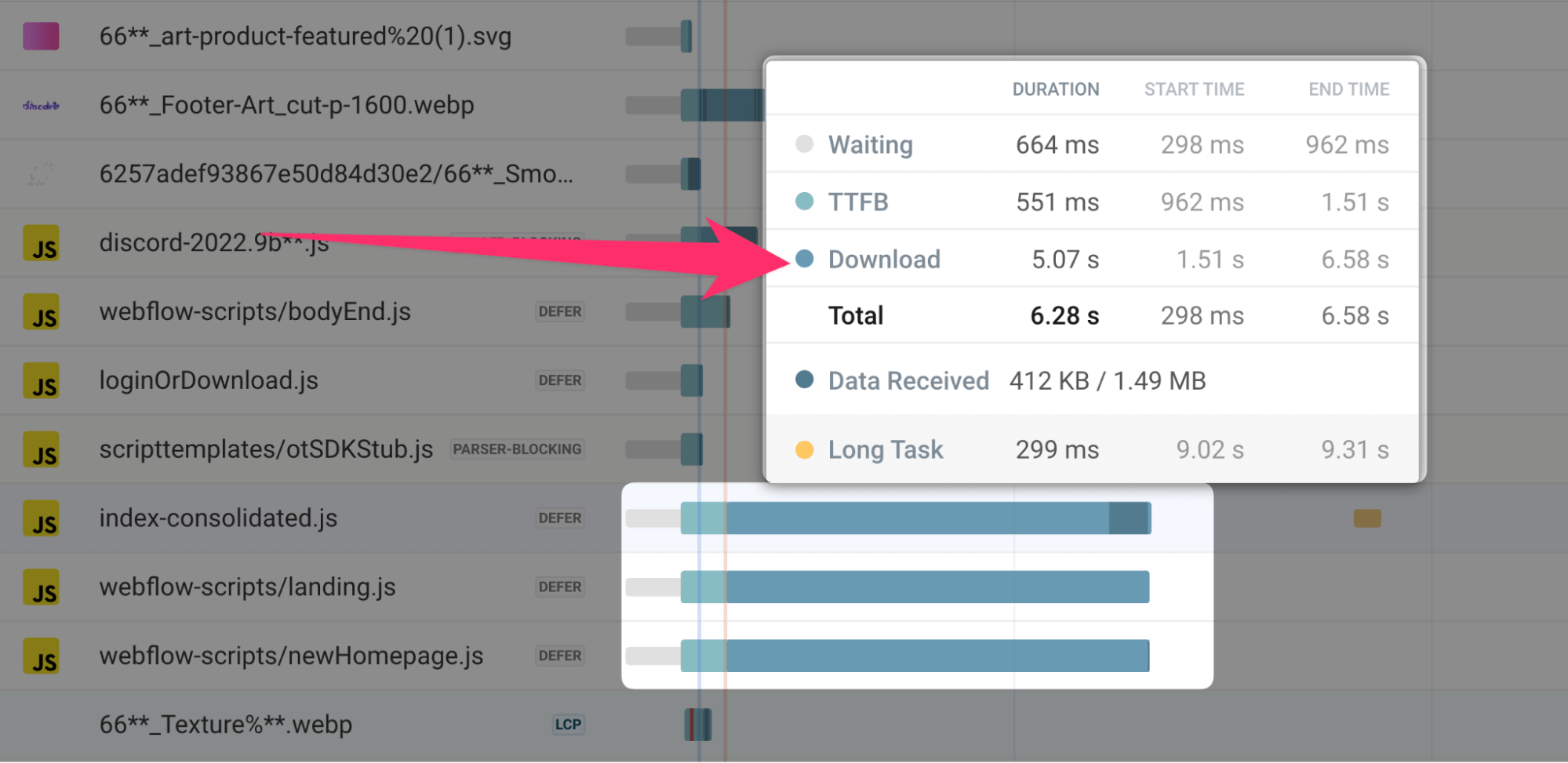 Request waterfall showing large download times for resources.