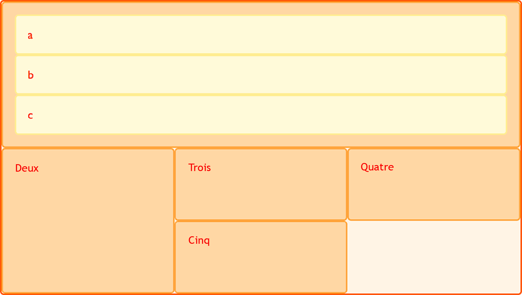 Grille imbriquée dans le flux